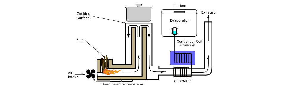 ferdi-stove.jpg