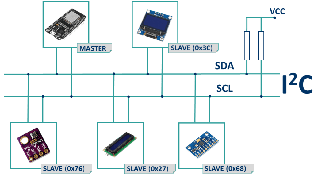 i2c-connect.jpg