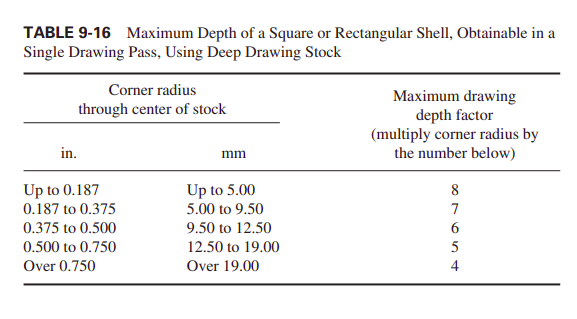 depth-of-square-as-function-of-radius.png